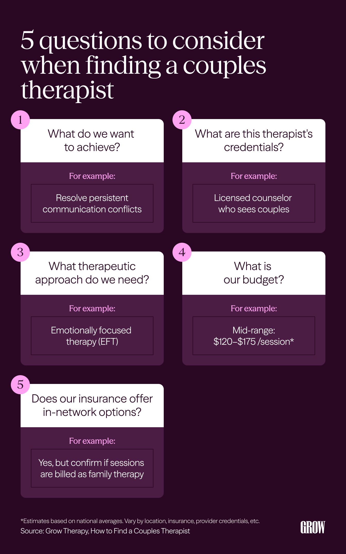 A series of recommended questions to ask when finding a couple's therapist, including considerations and ranges.