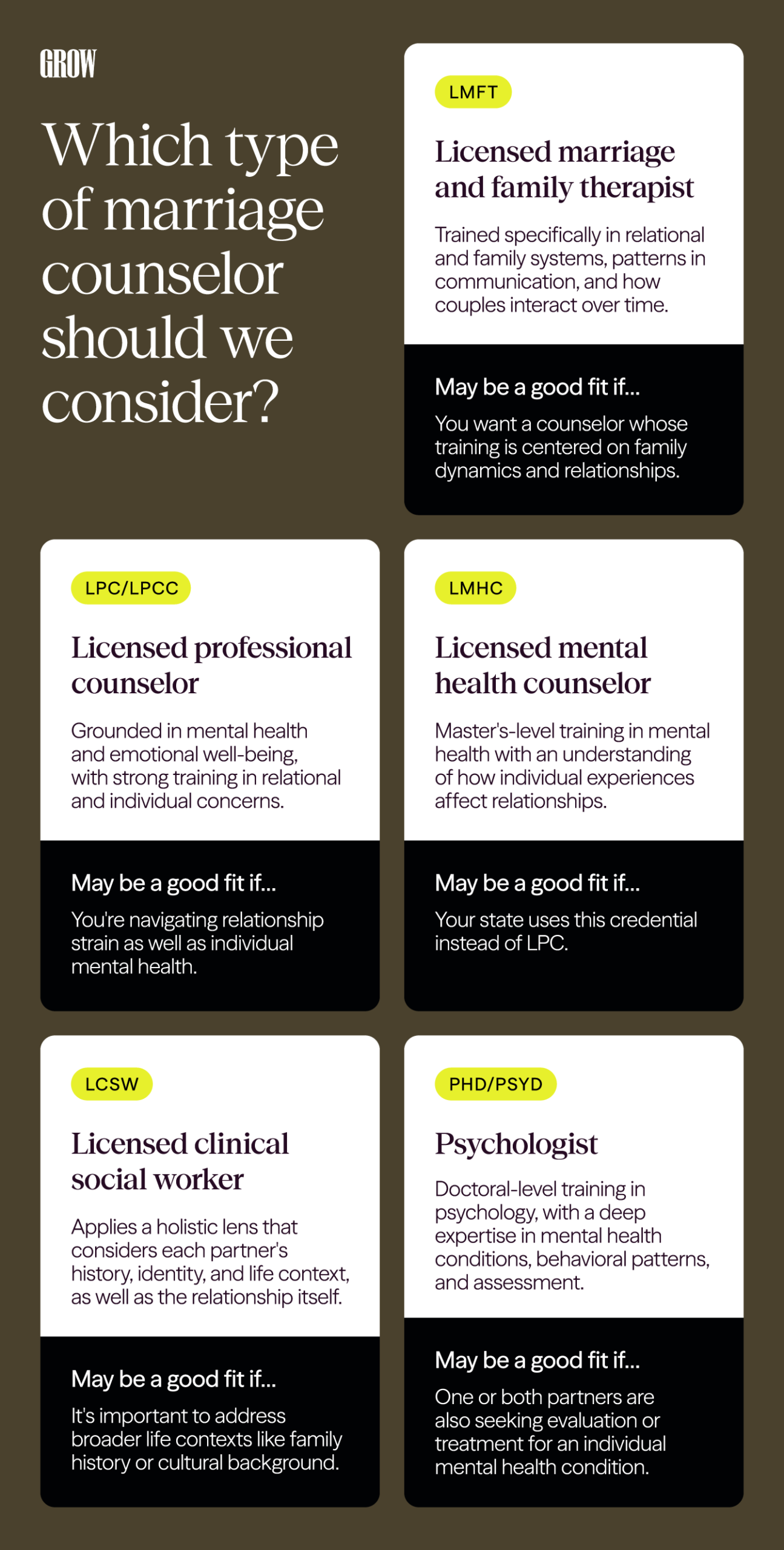 A breakdown of the types of marriage counselors and who they may be a good fit for.