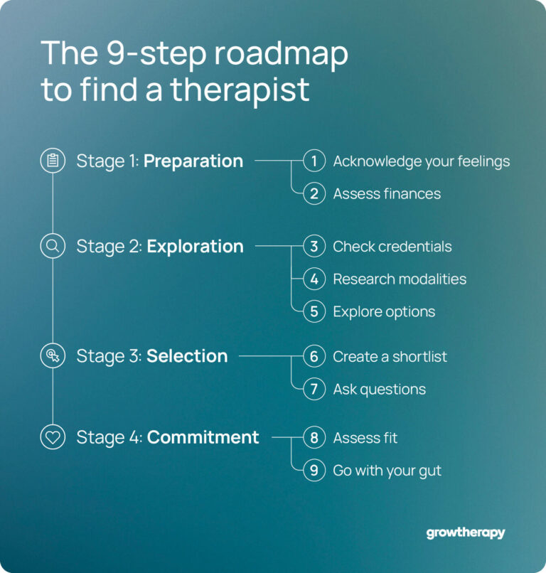 How to find a therapist: 9 steps & what to ask yourself