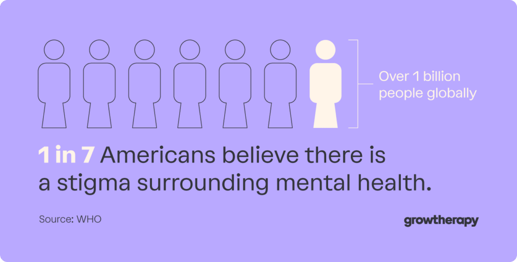 According to WHO, 1 in 7 people worldwide live with a mental health condition.