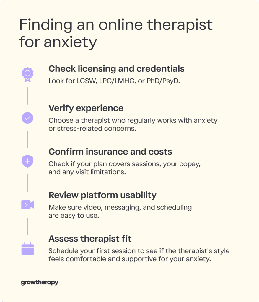 An example scenario of how someone can find an online therapist for anxiety, step by step.