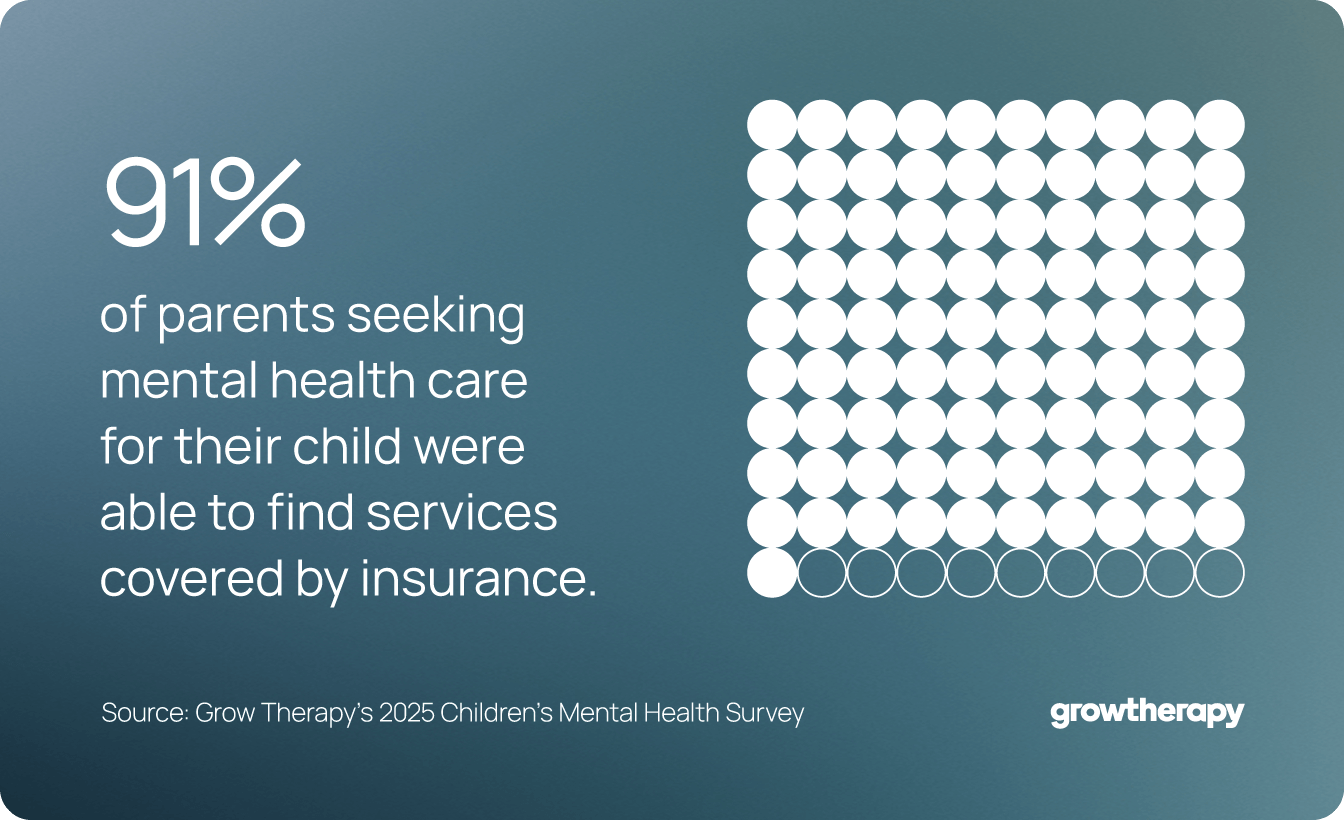 Data visualization of parents seeking mental health care.