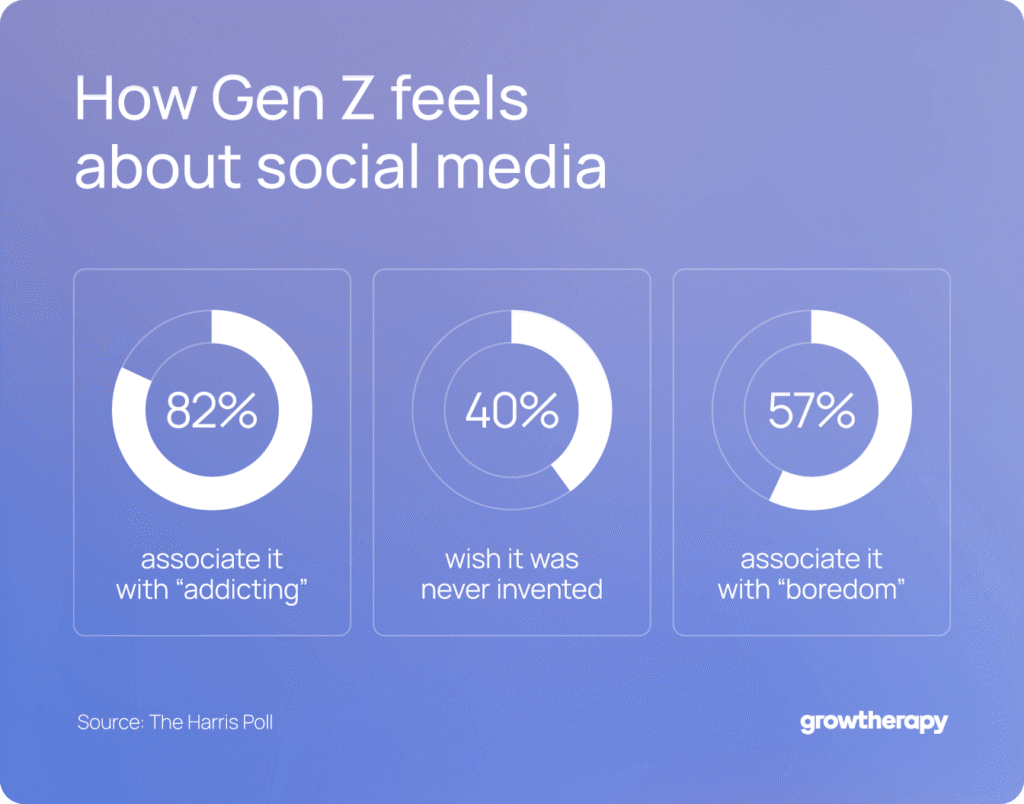 40+ statistics shining light on Gen Z’s mental health in 2026 - Grow ...