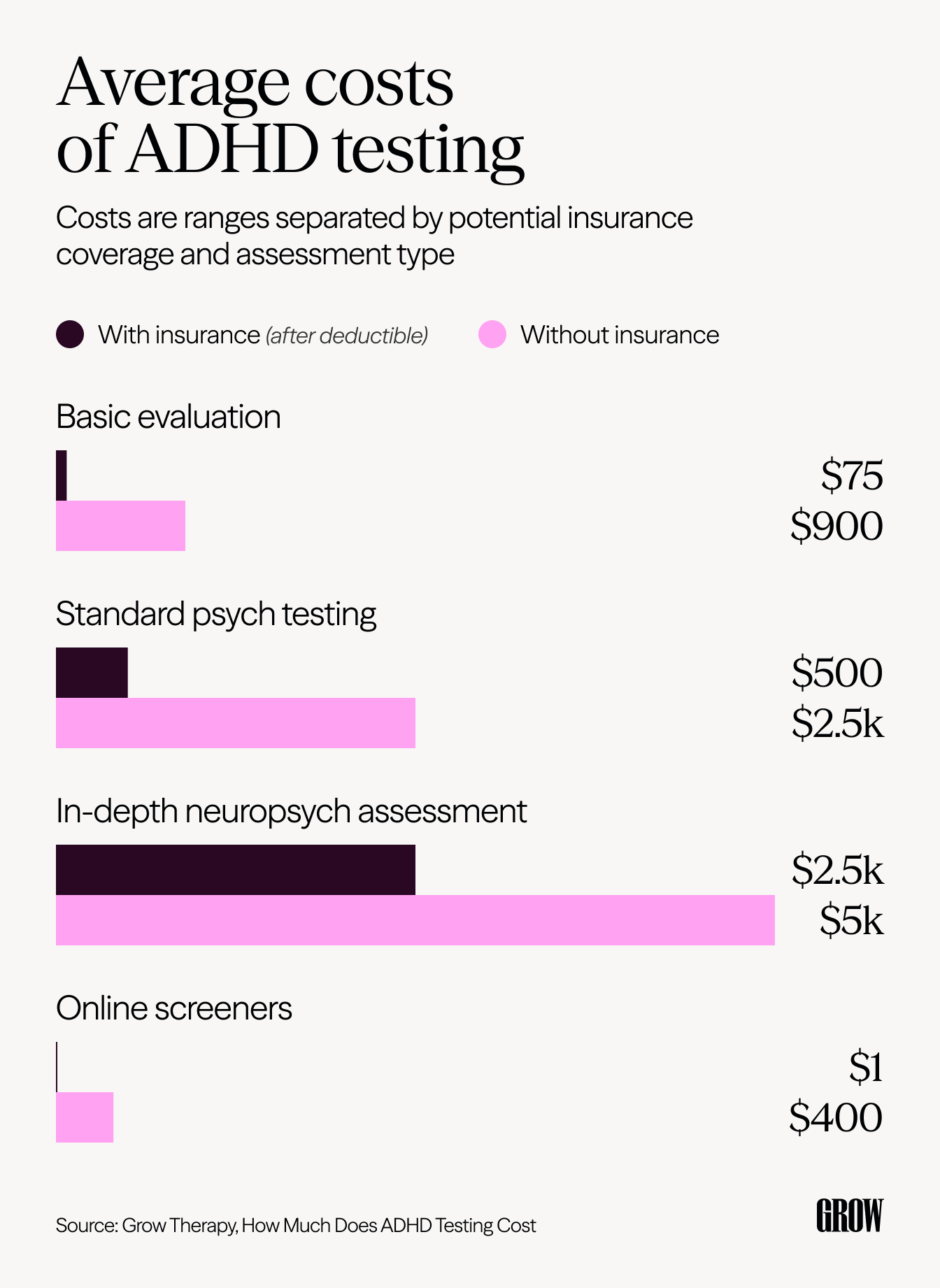 An overview of the costs of ADHD testing, both with and without insurance.