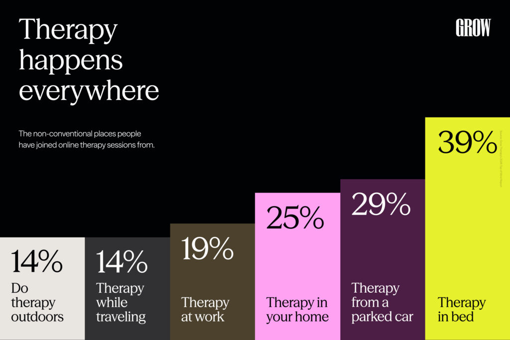 Where is the wildest place you've taken therapy from?